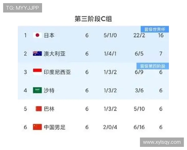 武汉乒乓球队在世界杯预选赛中以51分稳居积分榜首位